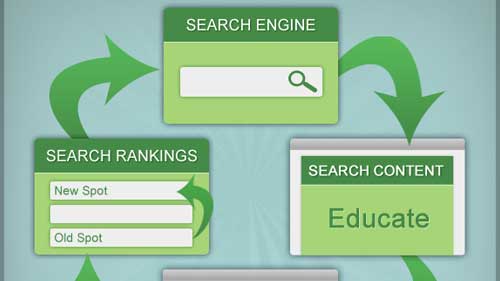 search engine marketing